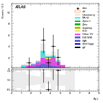 [ee+mm]-CutVBF_SR_2jet_MJJ_350_700_PTH_0_200_SS-DYjj