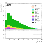 [ee+mm]-CutVBF_VHOrthog_2jet-PtTot
