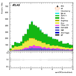 [ee+mm]-CutGGF_VBFveto_failCJVfailOLV-sumOfCentralitiesL