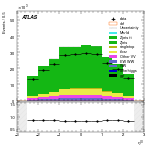 [ee+mm]-CutVBFbVeto_2jet-leadLepEta