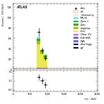 [ee+mm]-CutVBF_TopControl_2jet_MJJ_700_1000_PTH_0_200-Mjj