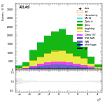 [ee+mm]-CutGGF_TopoMll_2jet-subleadJetEta