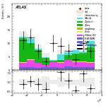 [ee+mm]-CutGGF2j_WWVR_VBFveto_SS-leadLepEta