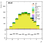 [ee+mm]-CutVBF_TopControl_2jet-leadLepEta