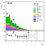 [ee+mm]-CutggF_2jet_WWControl_PTH_GT300-DYjj