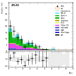 [ee+mm]-CutGGF2j_WWVR_VBFveto_SS-DYjj