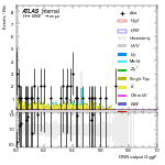 [em+me]-CutVBF_TopControl_2jet_DPHIJJ_0_0p5Pi_MJJ_GT350_PTH_GT200-multiDNNoutputG_ggF