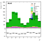 [ee+mm]-CutVBF_ZllControl_2jet_MJJ_GT350_PTH_0_200-subleadJetEta