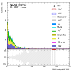[em+me]-CutGGF_SR_2jet_DPHIJJ_Pi_1p5Pi_PTH_GT300-multiDNNoutputG_VBF