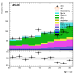 [ee+mm]-CutGGF2j_WWControl_Mll_SS-DPhill