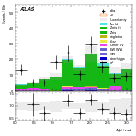 [ee+mm]-CutVBF_ZllControl_2jet_MJJ_GT1500_PTH_0_200_PTHJJ_0_25-DPhill