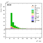 [ee+mm]-CutVBF_blinding_2jet-subleadJetPt