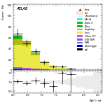 [ee+mm]-CutVBF_TopControl_2jet_MJJ_GT350_PTH_GT200-DPhill