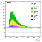[ee+mm]-CutVBF_2jet_OLV1-leadJetPt