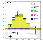 [ee+mm]-CutVBF_TopControl_2jet_MJJ_GT350_PTH_GT200-MT