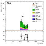 [ee+mm]-CutVBF_ZllControl_2jet_MJJ_1000_1500_PTH_GT200_PTHJJ_0_25-Mjj