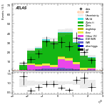 [ee+mm]-CutVBF_ZtautauControl_2jet_MJJ_GT350-leadLepEta