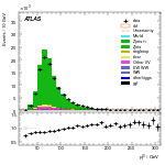 [ee+mm]-CutVBFZllControl_Ptll-leadLepPt
