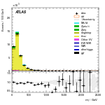 [ee+mm]-CutVBFTopControl_onshellOrth_Mll_2jet-Mjj