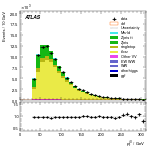 [ee+mm]-CutVBFTopControl_Ptll-leadJetPt