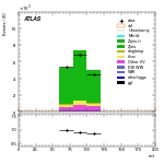 [ee+mm]-CutVBFZtautauControl_Ptll-mtt