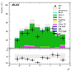 [ee+mm]-CutVBF_ZllControl_2jet_MJJ_1000_1500_PTH_0_200_PTHJJ_GT25-leadLepEta