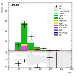 [ee+mm]-CutVBF_ZtautauControl_2jet_MJJ_350_700_PTH_0_200-MT