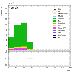 [ee+mm]-CutGGF_GGF_blinding_2jet-mtt