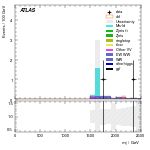 [ee+mm]-CutVBF_SR_2jet_MJJ_GT1500_PTH_0_200_SS-Mjj