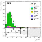 [ee+mm]-CutVBF_ZllControl_2jet_MJJ_700_1000_PTH_0_200_PTHJJ_0_25-subleadLepPt