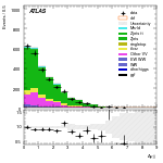 [ee+mm]-CutVBFZtautauControl_2jetinclCJV-DYjj