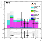 [ee+mm]-CutggF_2jet_STXS_PTH_200_300_SS-leadLepEta
