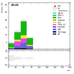 [ee+mm]-CutggF_2jet_STXS_PTH_GT300-mtt