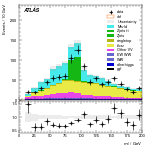 [ee+mm]-CutGGF2j_Top1Control_2j1b_SS-Mll