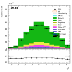 [ee+mm]-CutGGF2j_Top1Control_2j0b-leadJetEta