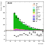 [ee+mm]-CutVBF_ZllControl_2jet_MJJ_350_700_PTH_0_200_PTHJJ_0_25-Ptll