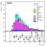 [ee+mm]-CutGGF_TopoDPhill_2jet_SS-Ptll