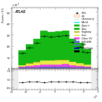[ee+mm]-CutGGFbVeto_2jet-subleadLepEta
