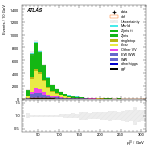 [ee+mm]-CutVBF_2jet_OLV1-leadLepPt