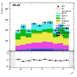 [ee+mm]-CutGGF_2jet_SS-subleadLepEta