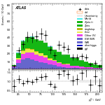 [ee+mm]-CutggF_2jet_WWControl_PTH_GT300-subleadLepPt