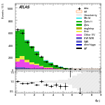 [ee+mm]-CutVBFZtautauControl_Mll-DYjj