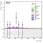 [ee+mm]-CutVBF_SR_2jet_MJJ_350_700_PTH_GT200_SS-leadLepPt