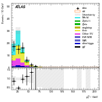 [ee+mm]-CutggF_2jet_TopControl_PTH_0_200_SS-subleadLepPt