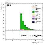 [ee+mm]-CutVBFZllControl_Ptll-METSig