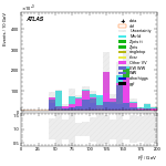 [ee+mm]-CutVBF_SR_2jet_MJJ_700_1000_PTH_GT200_SS-Ptll