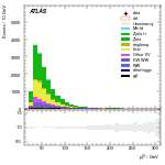 [ee+mm]-CutGGF_TopoMll_2jet-leadLepPt