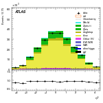 [ee+mm]-CutVBFTopControl_2jetincl1b-subleadJetEta