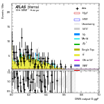 [em+me]-CutVBF_TopControl_2jet_DPHIJJ_0p5Pi_Pi_MJJ_GT700_PTH_0_200-multiDNNoutputG_ggF