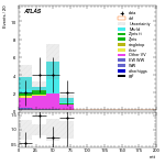 [ee+mm]-CutggF_2jet_STXS_PTH_0_200_SS-mtt